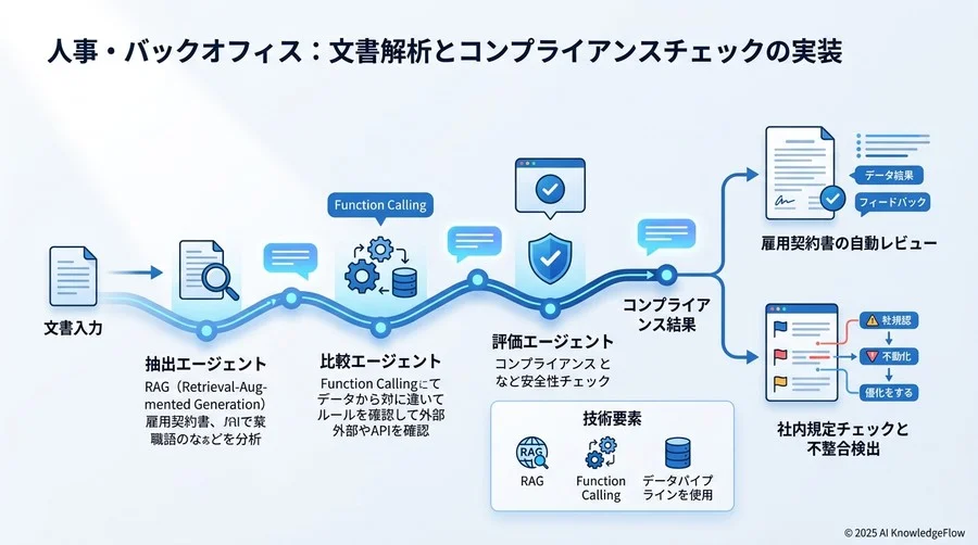 技術選定マトリクス：SaaS、API、自社開発の判断基準 - Section Image 3
