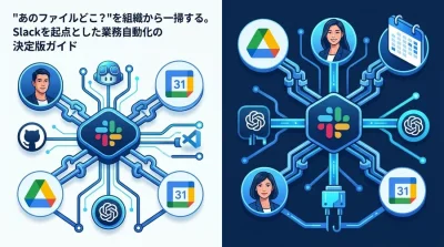 Slack / Drive / Calendar連携で実現する業務自動化ガイド。コンテキストスイッチを減らす運用設計と権限管理