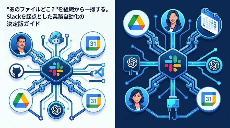 Slack / Drive / Calendar連携で実現する業務自動化ガイド。コンテキストスイッチを減らす運用設計と権限管理