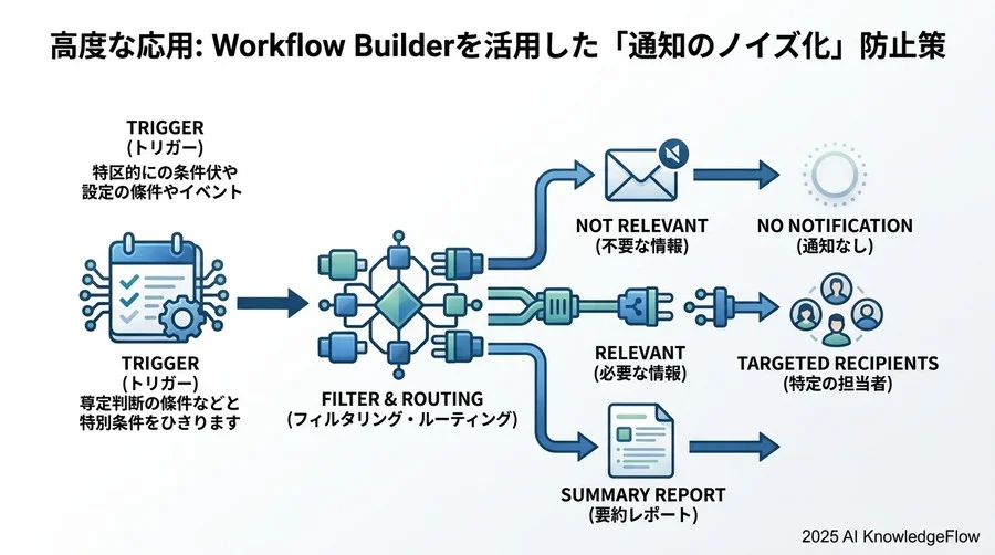 6. 運用保守とトラブルシューティング：同期遅延と権限エラーへの対応 - Section Image 3