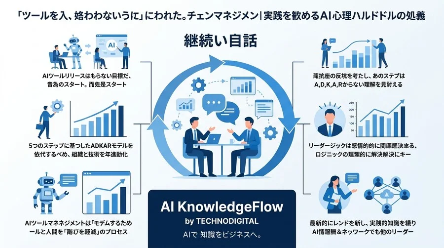 「ツールを入れても誰も使わない」を卒業する。AI導入の心理的ハードルを突破するチェンジマネジメント実践手順 - Conclusion Image