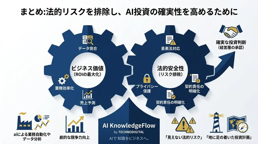 「AIで売上向上」の根拠が問われる時代。景表法等の法的リスクを排除し、信頼されるROI可視化を実現する - Conclusion Image