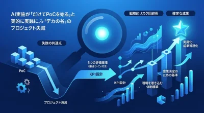 「とりあえずPoC」が命取りに。失敗の共通点から導くAI導入の戦略的リスク回避術
