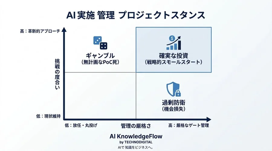 「とりあえずPoC」が命取りに。失敗の共通点から導くAI導入の戦略的リスク回避術 - Conclusion Image