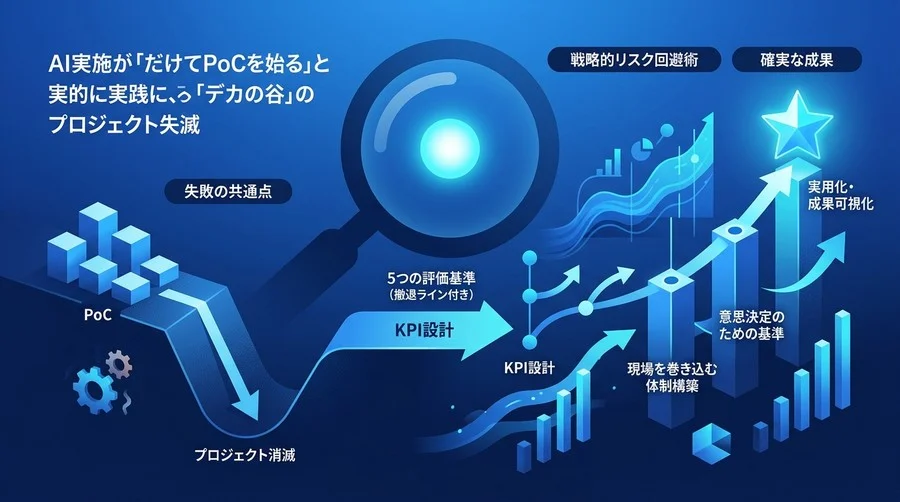 「とりあえずPoC」が命取りに。失敗の共通点から導くAI導入の戦略的リスク回避術