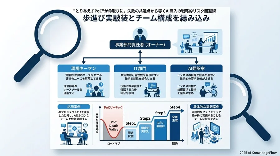 5. 成果を可視化し、次の投資を引き出す「KPI設計」のベストプラクティス - Section Image 3