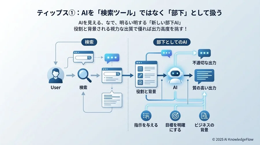 ティップス①：AIを「検索ツール」ではなく「部下」として扱う - Section Image