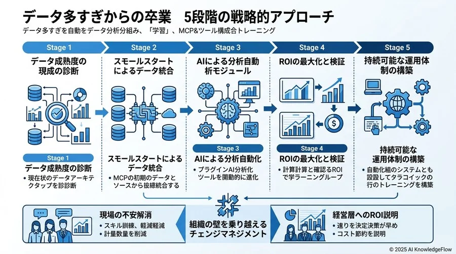 「社内の壁」を乗り越える：ステークホルダーの不安を解消し推進力を得る方法 - Section Image 3