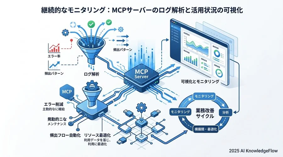 【業界別】MCP活用ベンチマークと目標設定の目安 - Section Image 3