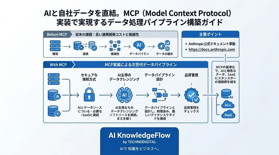 AIと自社データを直結。MCP（Model Context Protocol）実装で実現するデータ処理パイプライン構築ガイド - Conclusion Image