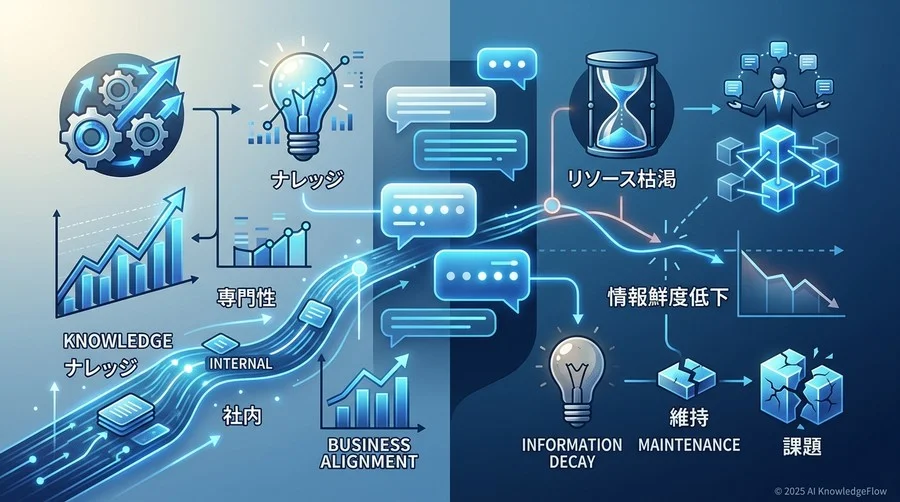 手法3：社内エキスパートによる「教育内製化」の分析 - Section Image