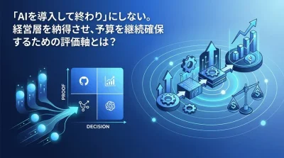 AI CoEの成果を証明するKPI設定とROI算出モデル【組織設計の実践アプローチ】