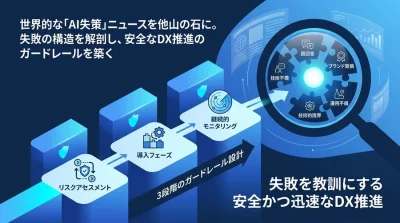 AIの失敗事例から学ぶ：DX推進者の不安を解消するリスク管理とガードレール設計