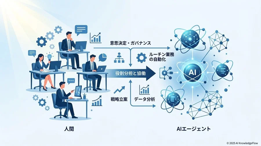 【チーム体制編】人間とAIが共存する「3つの役割」の再定義 - Section Image
