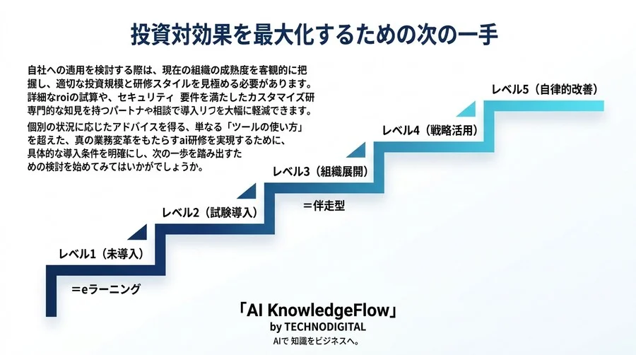 AI研修のROIを最大化する評価指標：成果とガバナンスから導く選定マトリクス - Conclusion Image