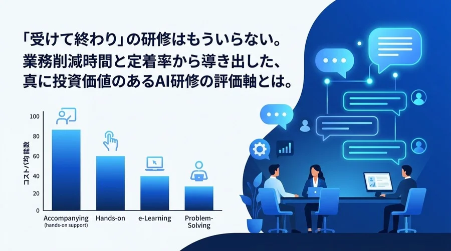 AI研修のROIを最大化する評価指標：成果とガバナンスから導く選定マトリクス
