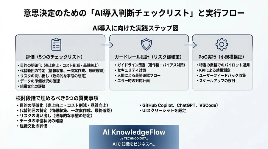 隣の部署は何をしている？全社展開前に知るべき、部門別AI活用の「光と影」 - Conclusion Image
