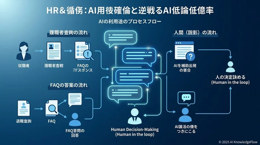 【人事・総務】守りと攻めが交錯するAI活用の倫理性と効率性 - Section Image