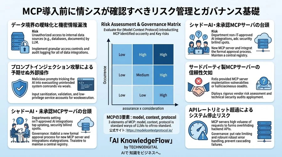 MCP導入前に情シスが確認すべきリスク管理とガバナンス基礎 - Conclusion Image