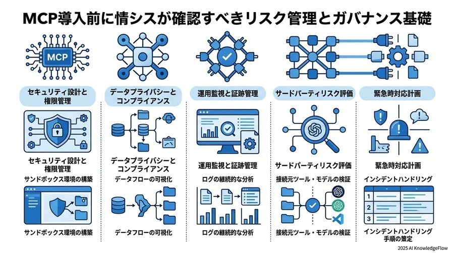5. 残存リスクの許容判断と社内合意形成のポイント - Section Image 3