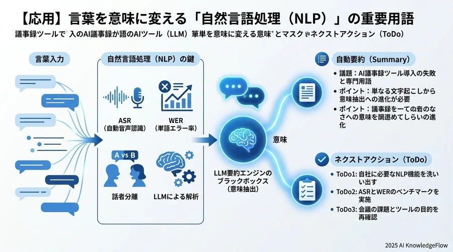 よくある混同と正しい理解：『リアルタイム』と『バッチ処理』の違い - Section Image 3