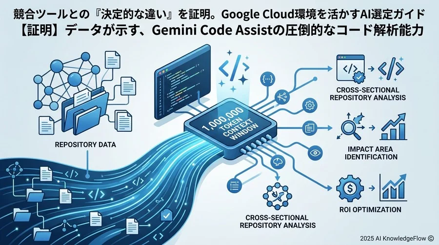 【証明】データが示す、Gemini Code Assistの圧倒的なコード解析能力 - Section Image