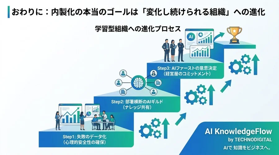 AI内製化の8割が失敗する真の理由：技術不足ではなく「組織OS」の硬直化を打破する変革アプローチ - Conclusion Image