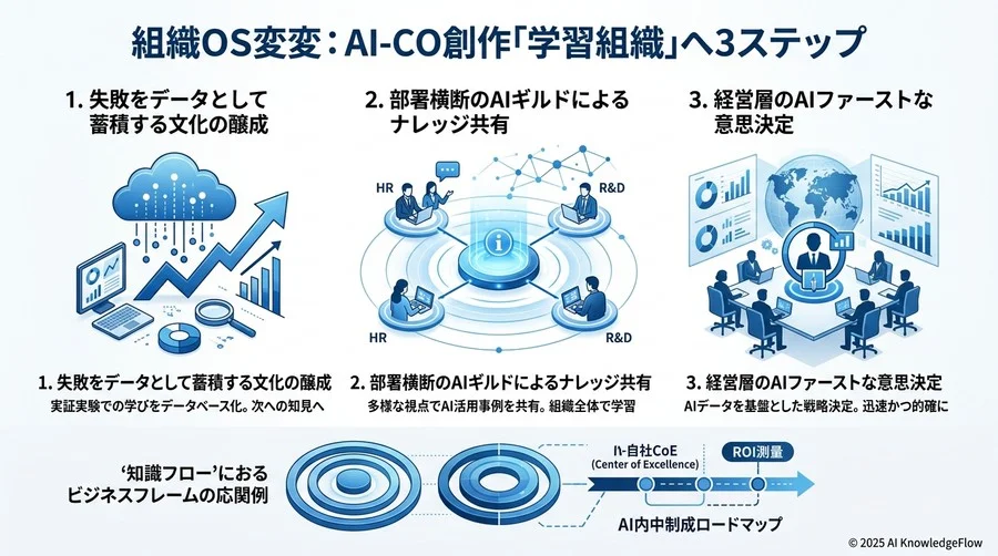誤解③：内製化の主目的は「外部委託コストの削減」である - Section Image 3