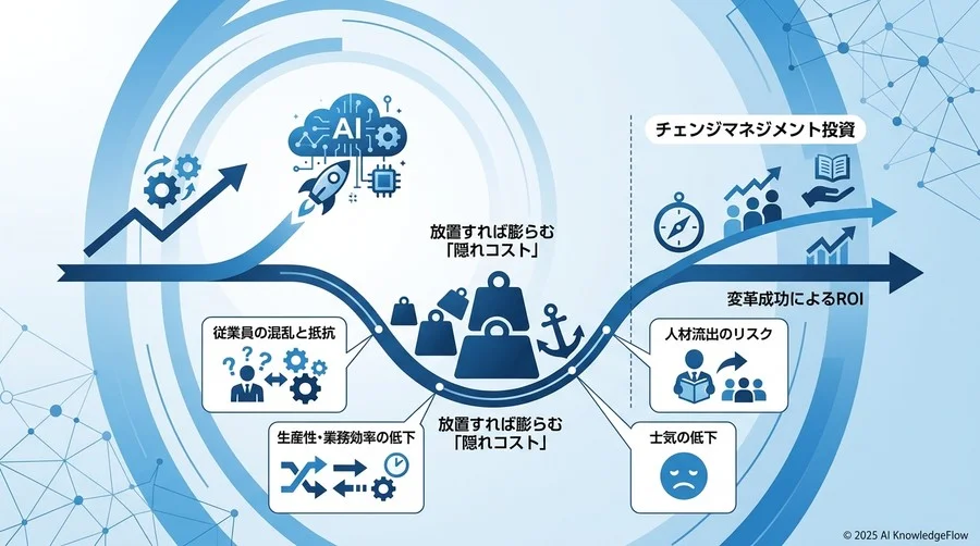 放置すれば膨らむ「隠れコスト」：抵抗による生産性低下と離職リスク - Section Image