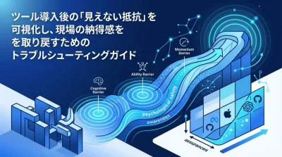 ツール導入で止まる組織を動かす。心理的安全性からアプローチするチェンジマネジメント実践ガイド