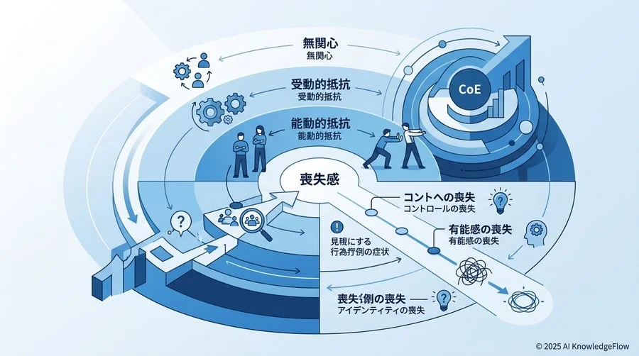 【診断】あなたの組織を止めている「抵抗の正体」の切り分け方 - Section Image