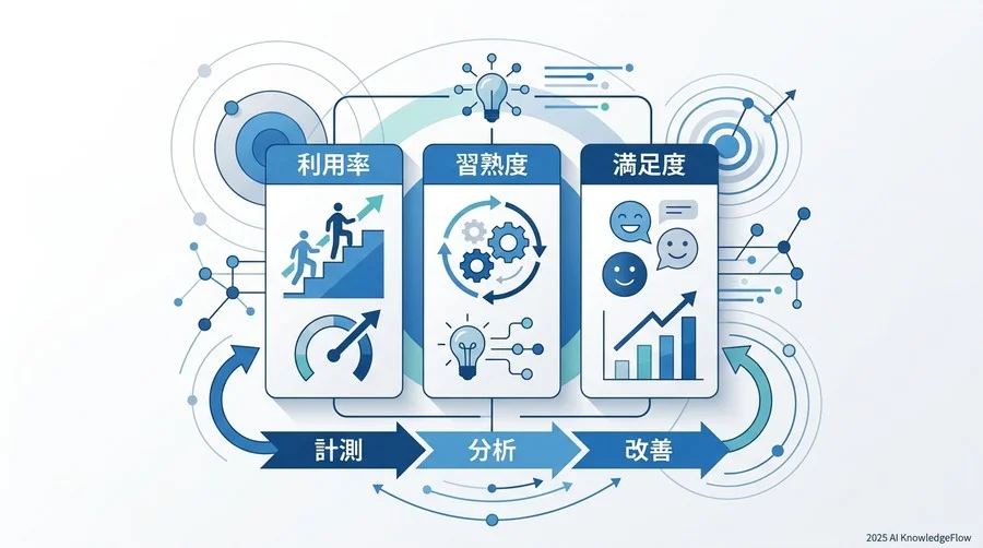 5. よくある問題③：中間管理職の板挟みと孤立（推進力の壁） - Section Image 3