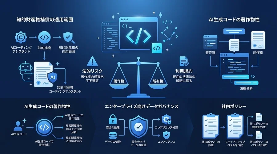 「AI生成コードの所有権は誰のものか？」Google Cloud Gemini導入を左右する法的リスク解消法