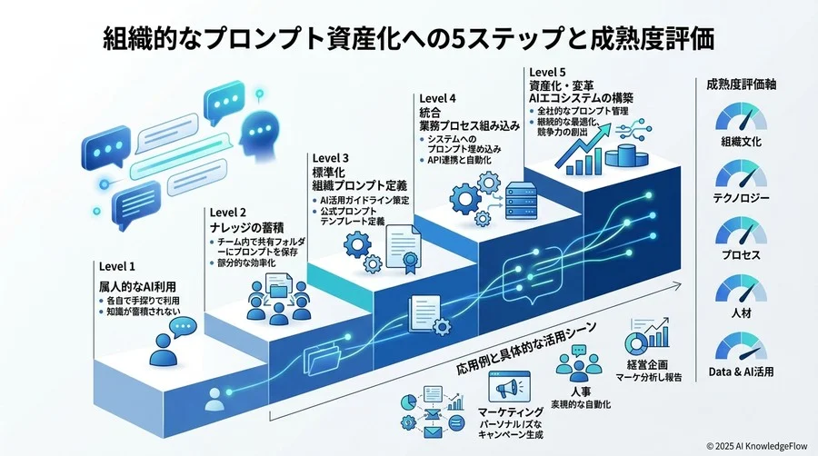 アンチパターン：現場で頻発する「AIの能力を殺す」指示の共通点 - Section Image 3