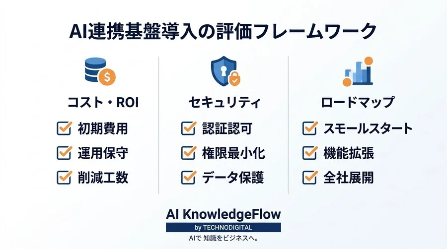 AIと社内ツールを安全に繋ぐAPI連携・サーバー構築リファレンス - Conclusion Image