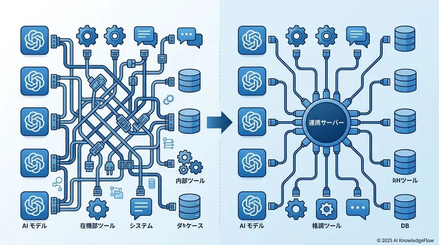 1. AI連携アーキテクチャの概要と導入メリット - Section Image