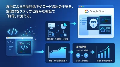 GitHub CopilotからGemini Code Assistへ移行する実践戦略と導入手順