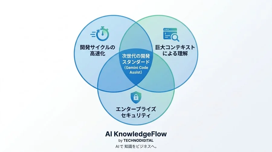 GitHub CopilotからGemini Code Assistへ移行する実践戦略と導入手順 - Conclusion Image