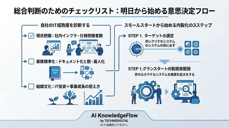 「外注か内製か」の迷いに終止符を。中堅・中小企業のためのITシステム内製化・判断ガイド - Conclusion Image