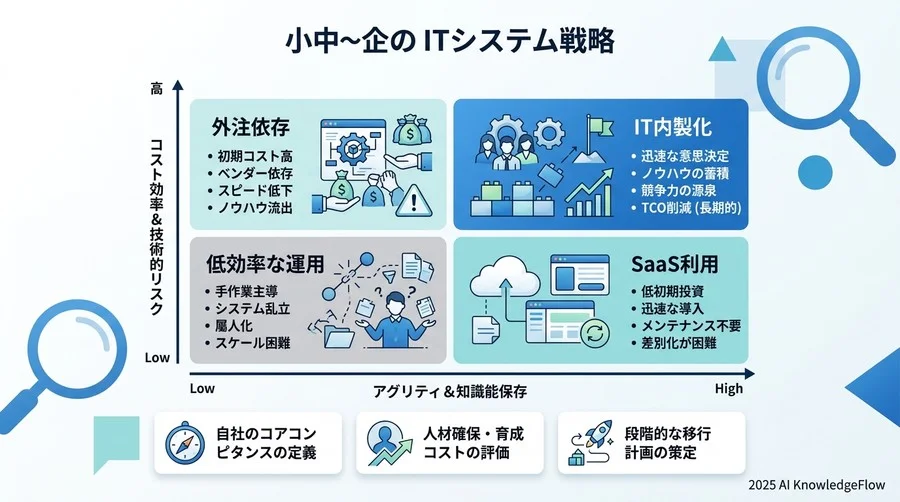 失敗を未然に防ぐ「緩和策」：デメリットを最小化する運用設計 - Section Image 3