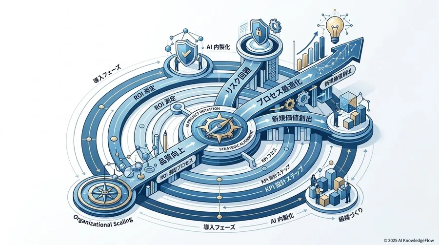 導入フェーズ別：効果可視化のための5つのステップ - Section Image 3
