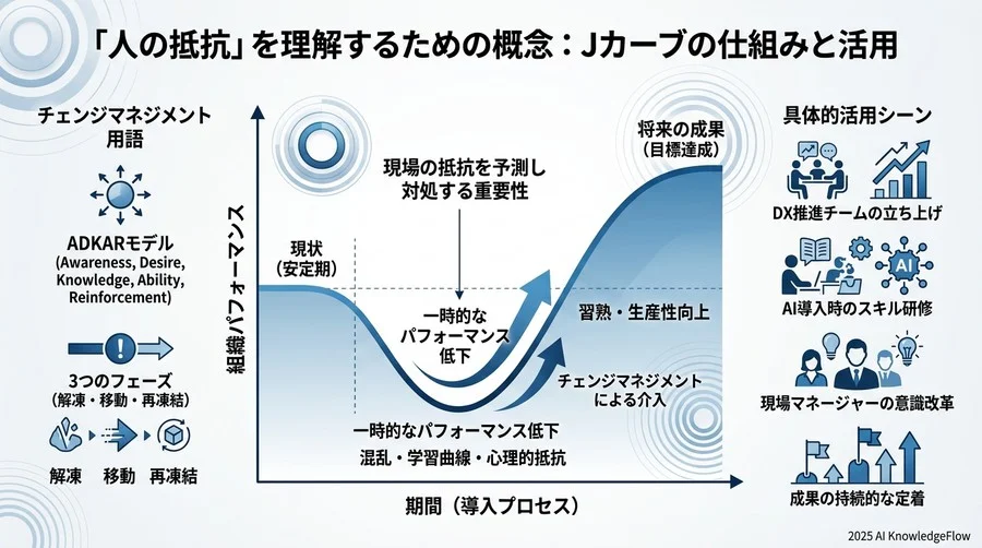 【測定・成果編】変革のROIを可視化する指標 - Section Image 3