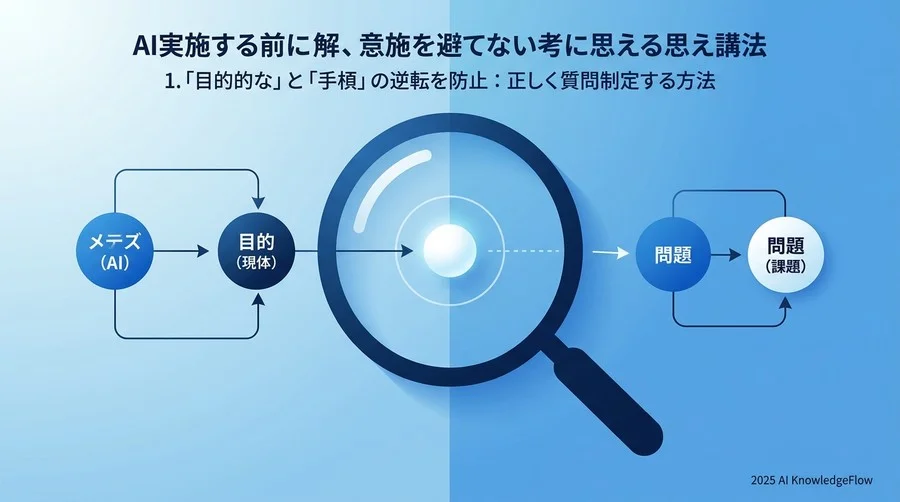 ティップス①：「目的」と「手段」の逆転を防ぐ「問い」の立て方 - Section Image