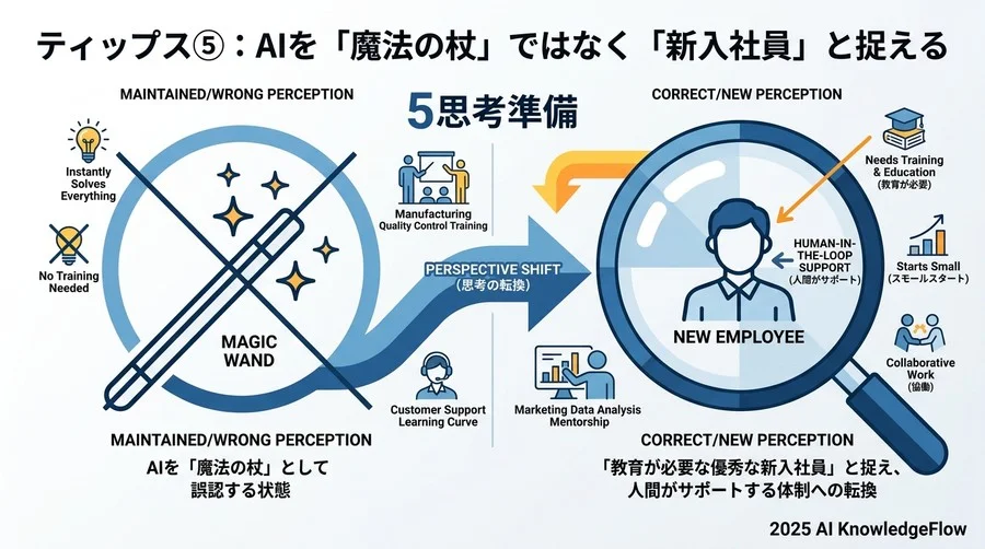 5. ティップス④：スモールスタートの「スモール」を正しく定義する - Section Image 3