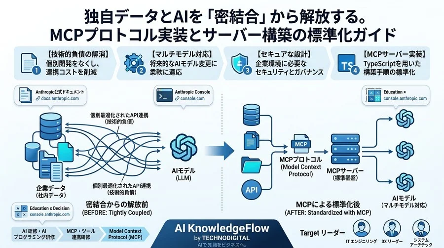 独自データとAIを「密結合」から解放する。MCPプロトコル実装とサーバー構築の標準化ガイド - Conclusion Image