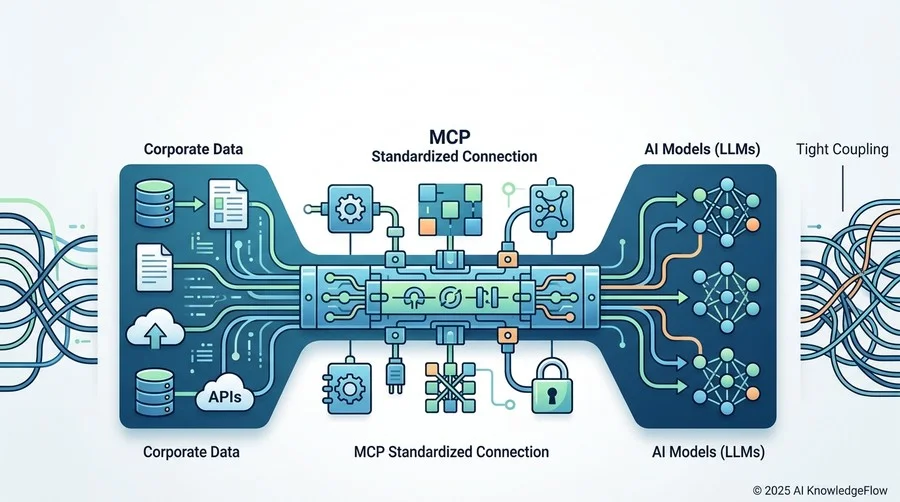 【実践】MCPサーバーの構築手順：TypeScriptによるステップバイステップガイド - Section Image