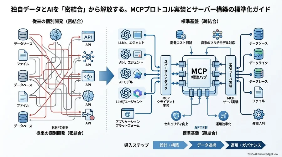 テスト・検証から本番展開まで：信頼性の高いAI基盤への昇華 - Section Image 3