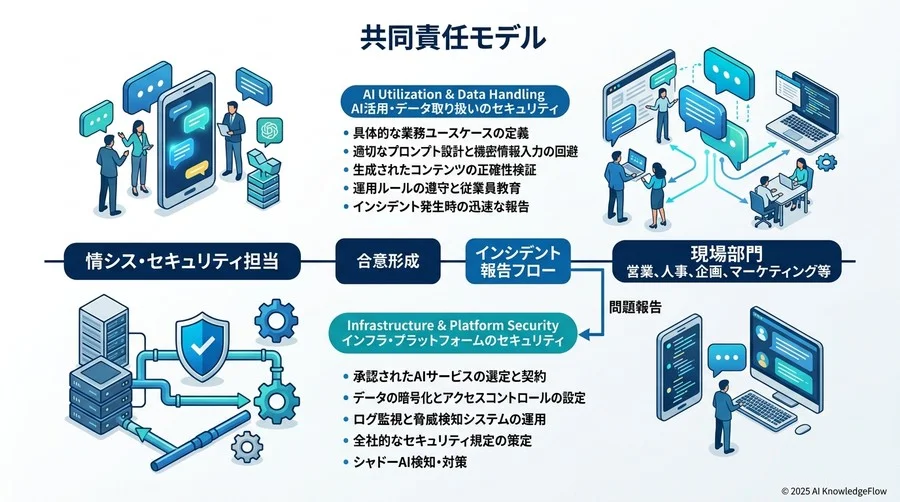 情シス・セキュリティ担当者を納得させる「社内稟議」の構成案 - Section Image 3