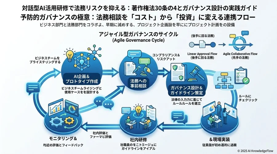 稟議を通しやすくする契約書・社内規定の整備ポイント - Section Image 3