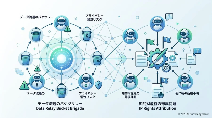 知的財産権の帰属と「エージェント間データ流通」のプライバシーリスク - Section Image